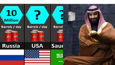 أكبر منتجي النفط في العالم