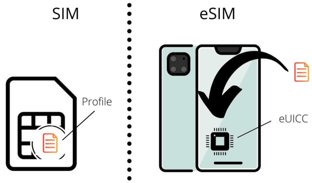 هل eSIM أفضل من بطاقة SIM العادية؟